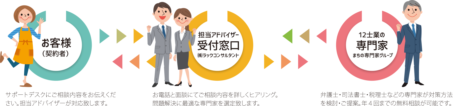 ご利用までの流れ