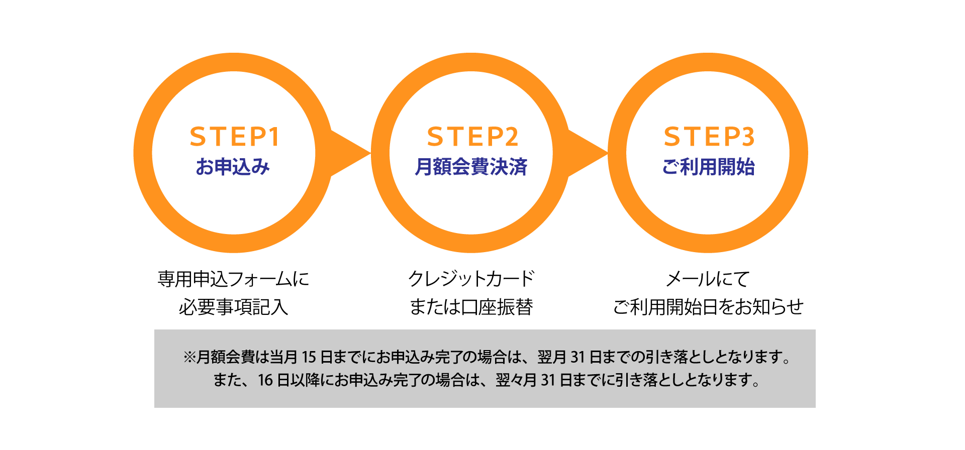 ご利用ガイド